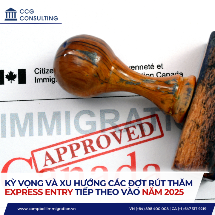 KỲ VỌNG VÀ XU HƯỚNG CÁC ĐỢT RÚT THĂM EXPRESS ENTRY TIẾP THEO VÀO NĂM 2025
