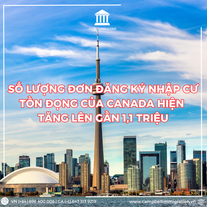 SỐ LƯỢNG ĐƠN ĐĂNG KÝ NHẬP CƯ TỒN ĐỌNG CỦA CANADA HIỆN TĂNG LÊN GẦN 1,1 TRIỆU